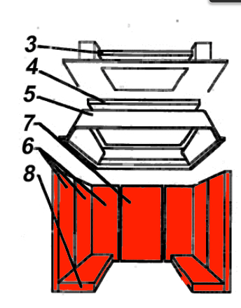 Austroflamm Domus binnenwerk