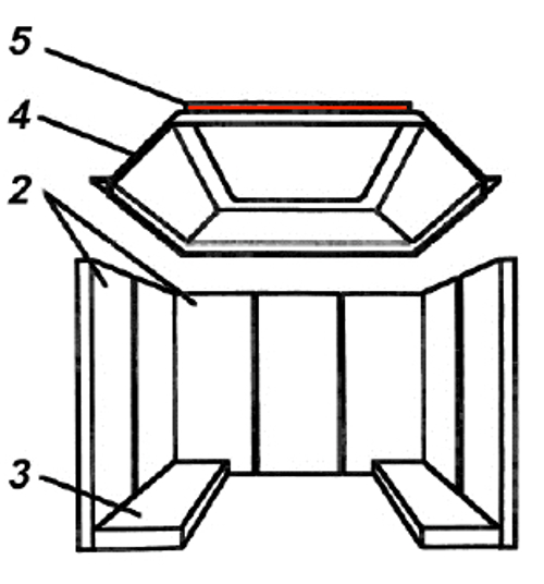 Austroflamm Sirius II vlamplaat